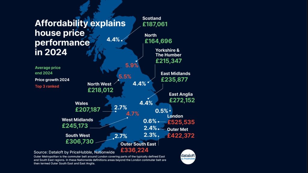 House Price Affordability